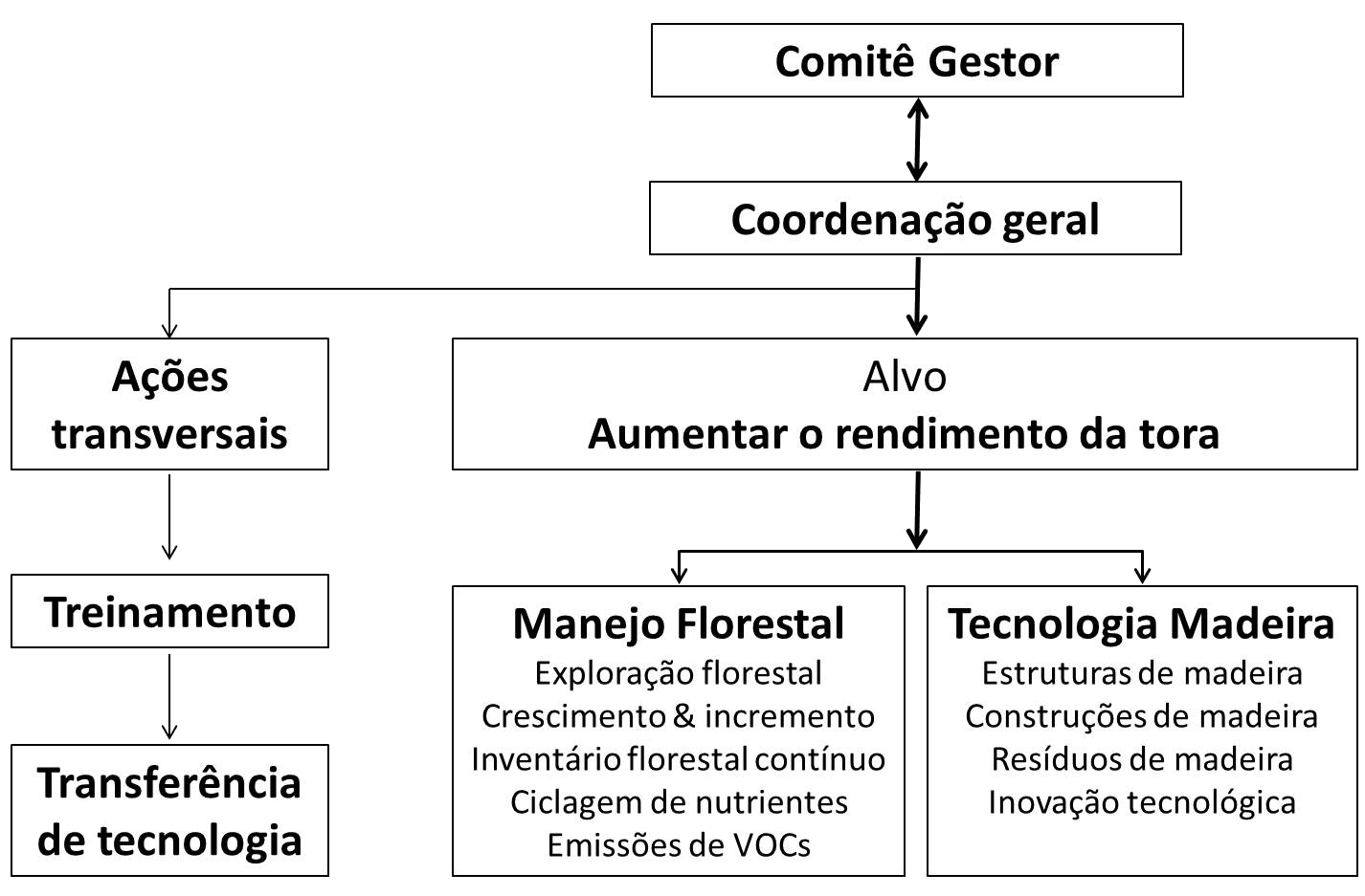 diagrama-inct